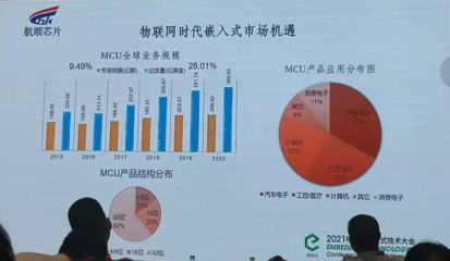 物联网技术的新趋势